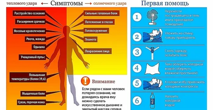 первая помощь